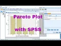SPSS Diagrams - Pareto plot