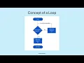 Chapter 5 - Python Programming