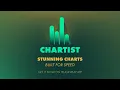 Create charts in After Effects using Chartist