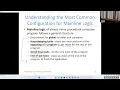 SDEV 120 Module 2 - Part 1