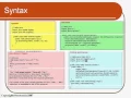 Java syntax in Sinhala Tutorial 4 HIGH