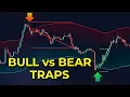 How to AVOID False Breakouts FREE Indicator