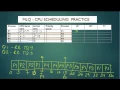 CPU scheduling practice - MLQ