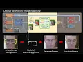 ECCV2018 - RT-GENE Real-Time Eye Gaze Estimation in Natural Environments