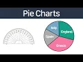 Pie Charts GCSE Maths