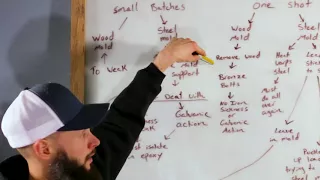 Acorn to Arabella – Journey of a Wooden Boat – Bonus Content: Molten Lead In A Wood Mold? (Q & A 1)