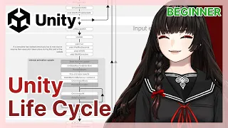 Unity Life Cycle Explained Unity