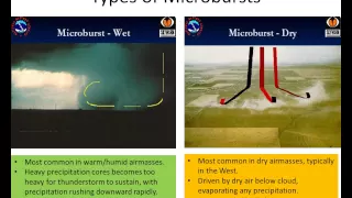 NWS Burlington Microbursts short