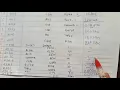 Generation of object program From Maya B S BIT