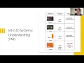 Boost Mobile Systems Training