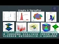 Why SigmaPlot