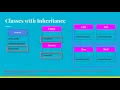 43 Multiple Inheritance in Python