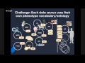 Demystifying Ontologies and Their Utility for Biomedicine