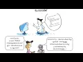 ICT Class IX Chapter 4 Python Activity 4 3
