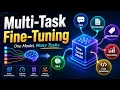 Multi-Task Learning MTL Explained Train One Model to Do Everything