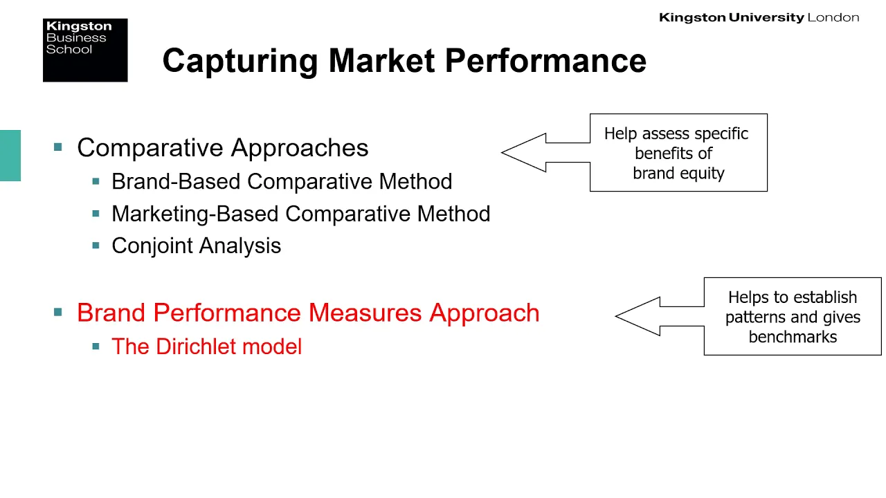 BM6611 Session14 Part 2 - Measuring Sources and Outcomes of Brand Equity