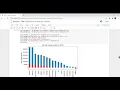 Task 3 Exploratory Data Analysis - Retail