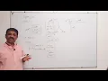 fork exec system calls