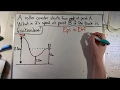 Physics roller coaster problem