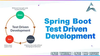 Spring Boot Test Driven Development