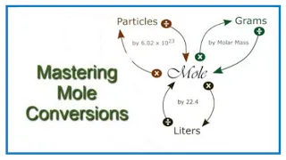Convert from Moles to Grams Liters and Molecules