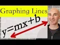 Graphing Lines in Slope Intercept Form