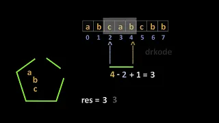 Leetcode 3 Longest Substring Without Repeating Characters Animation