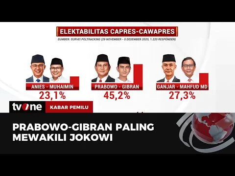 Survei Terbaru Tunjukan Keunggulan Prabowo-Gibran