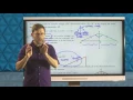 Common Core Geometry Unit Lesson Isosceles Triangles