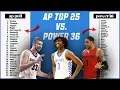College basketball rankings Kentucky joins top 5 in Power 36