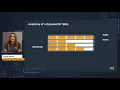 Amazon DynamoDB 101