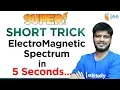 Short Trick to Learn Electromagnetic Spectrum Physics Raj Sir