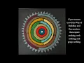 Zen Master Dogen - Selected Pointers for Meditation
