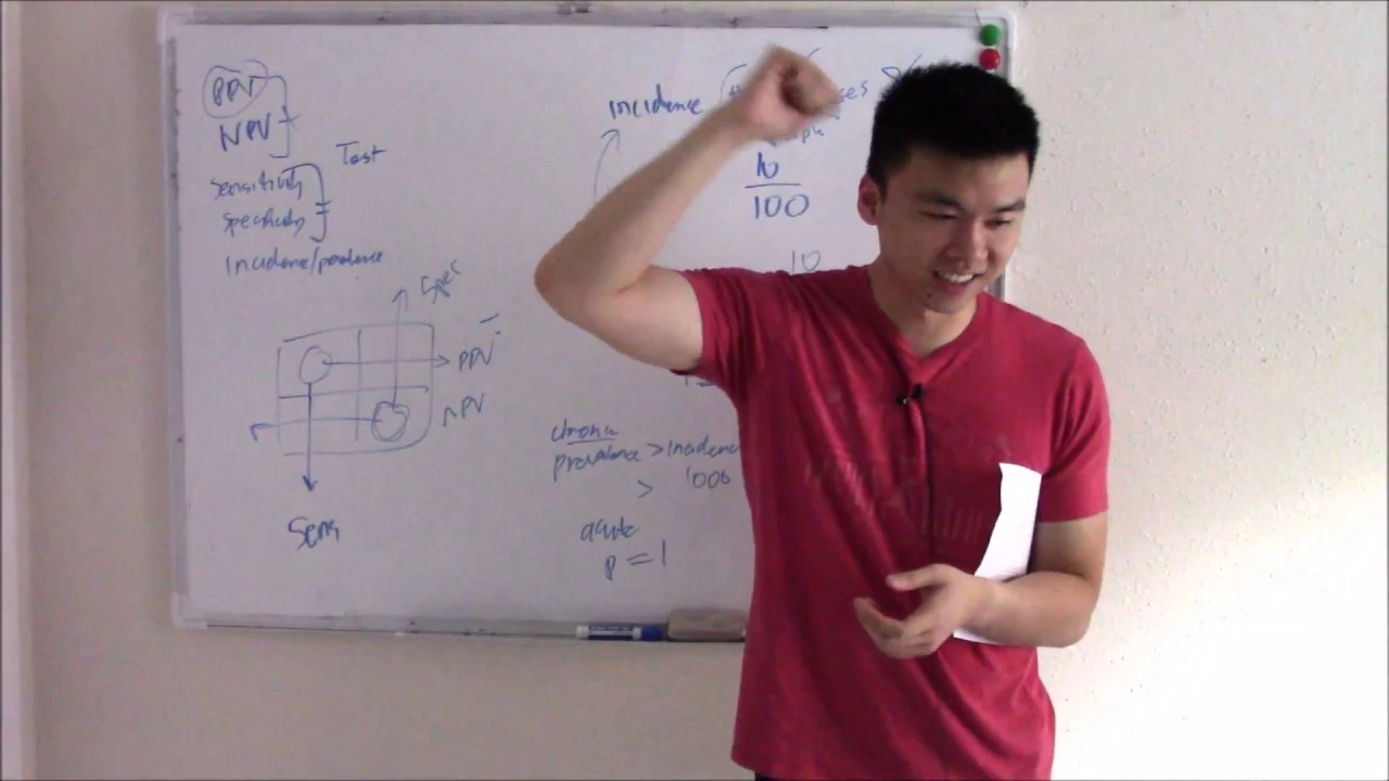 USMLE Biostats 5: Sensitivity and Specificity, NPV and PPV and More!