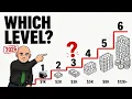 The 6 Levels of Income in Retirement Which One Are You In 2026