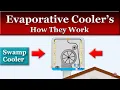 How do Evaporative Coolers Work