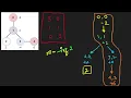 Leetcode 2467 Most profitable path in a tree Microsoft interview question
