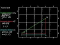Euclidean Manhattan Chebyshev Distances in 2D path planning