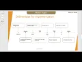 WorkOtter Configuration - Global Settings