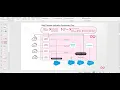 Flosum Pipelines