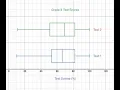 How to Make Boxplots in Desmos