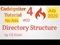 Directory Structure of Codeigniter 4 in Hindi