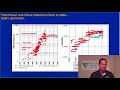 Parallel Computing And Accelerators - OpenACC Playlist