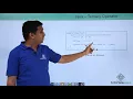 Java - Ternary Operator