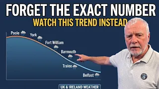 Forget the Exact Number - Watch This Trend Instead UK Ireland Weather