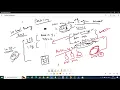 Hive Class 6 - Bucketing Explode Lateral View Optimization in Hive