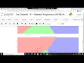 Iris Dataset - K