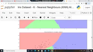 Iris Dataset - K