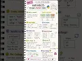 DAY 3 Python Variables Made EASY 30 Days Python Challenge