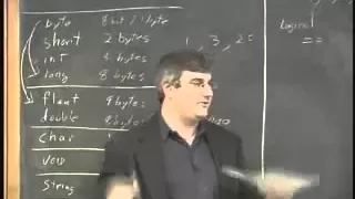 Intro to Java